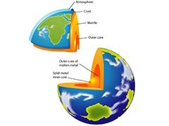 Volcanic activity.