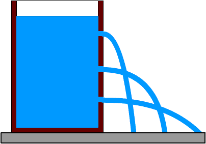 Demonstrating water pressure