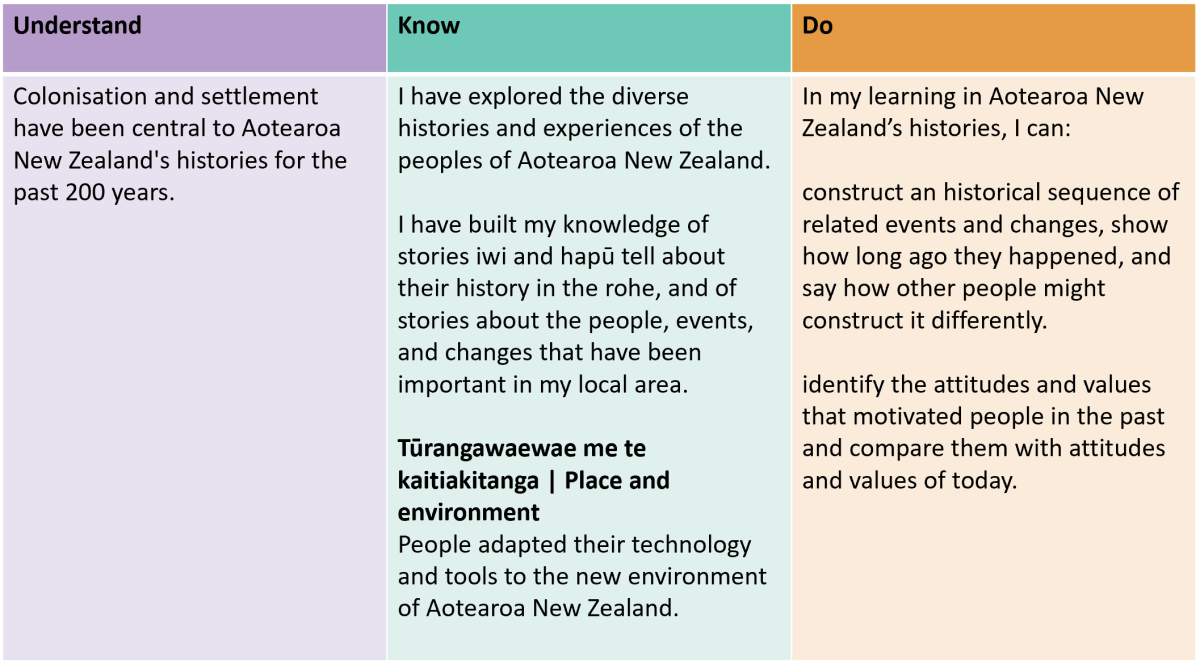 Heritage Aotearoa NZ Histories year 6