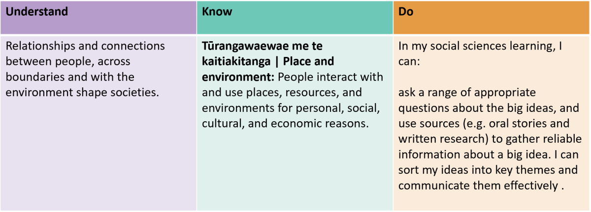 Social sciences heritage