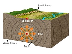 Earthquakes in Aotearoa