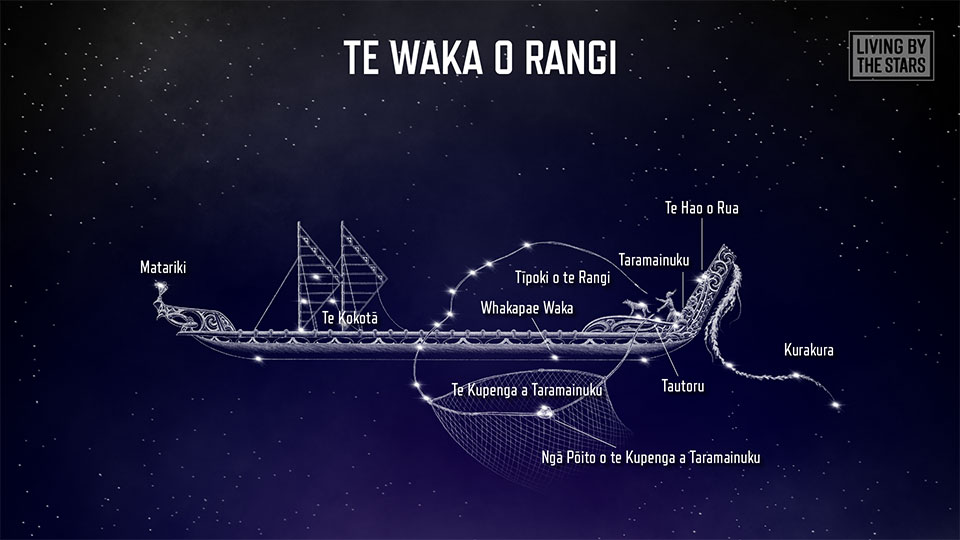 Te waka o Rangi