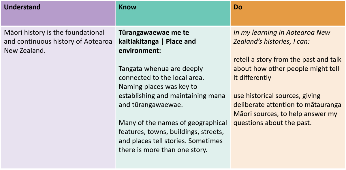 NZ Histories Social sciences Year 3