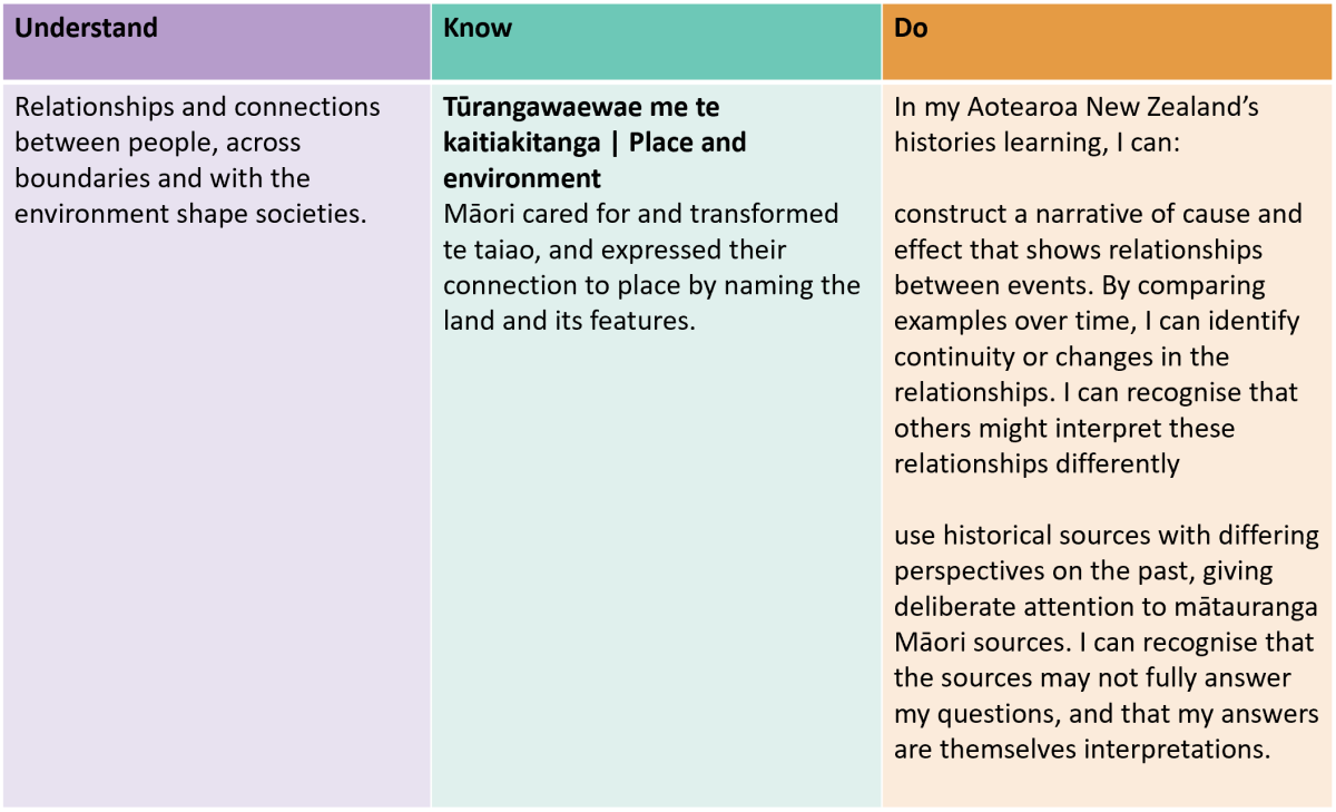 NZ Histories Social sciences Year 8