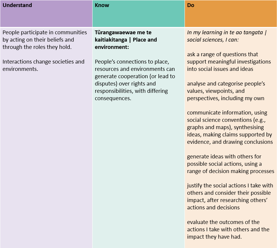 Social sciences progress outcomes year 8