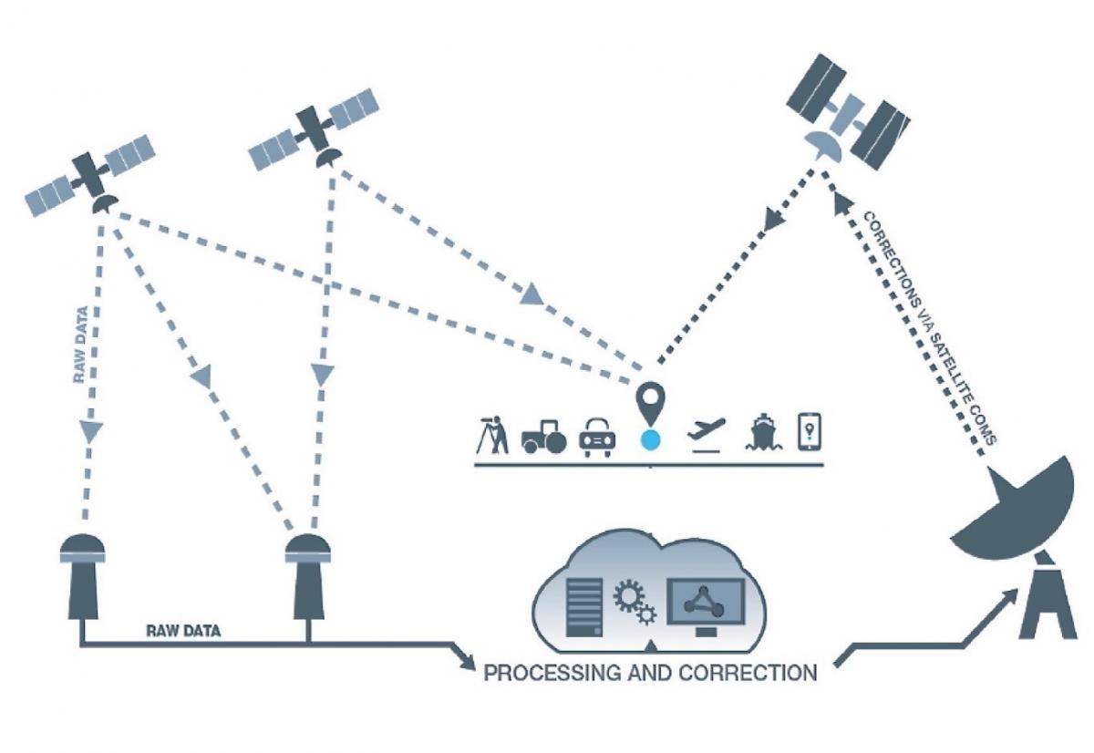 In 2-3 years NZ and Australia will have SBAS established to increase GPS location accuracy from the present 5-10 metres to less than 1 metre, free for everyone. Image: LINZ.