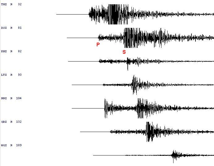 The energy released by a fault movement radiates outwards as P (primary) and S (secondary) seismic waves.