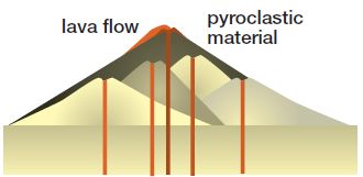 cone volcanoes