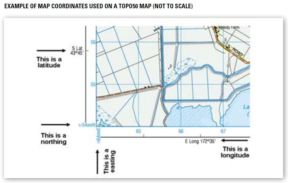 Examples of map coordinates used on a topographic map