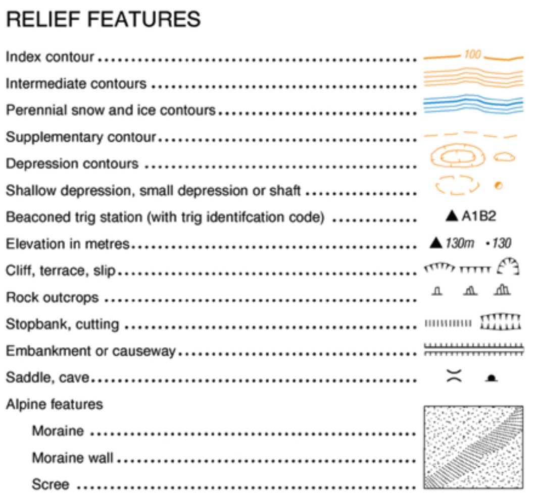 What Are The Symbols On A Topographic Map - Design Talk