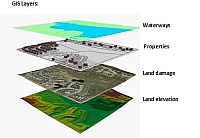 NCEA Geography