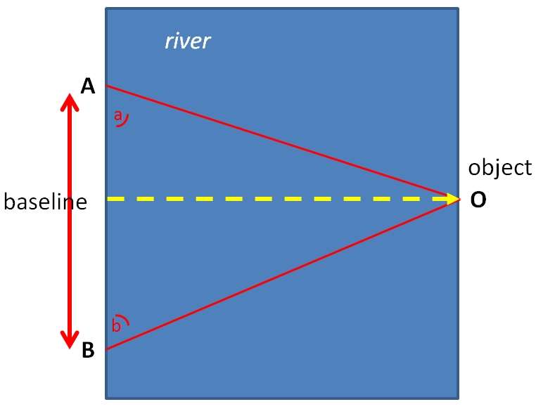 triangulation