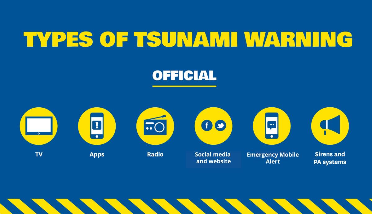 Official tsunami warnings could come via some or all of these methods. Don't wait for a warning if an earthquake is long or strong leave the coast immediately. Image: NEMA.