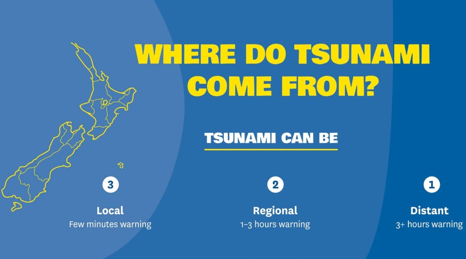 Tsunami can come from local, regional or distant sources. Image: NEMA.
