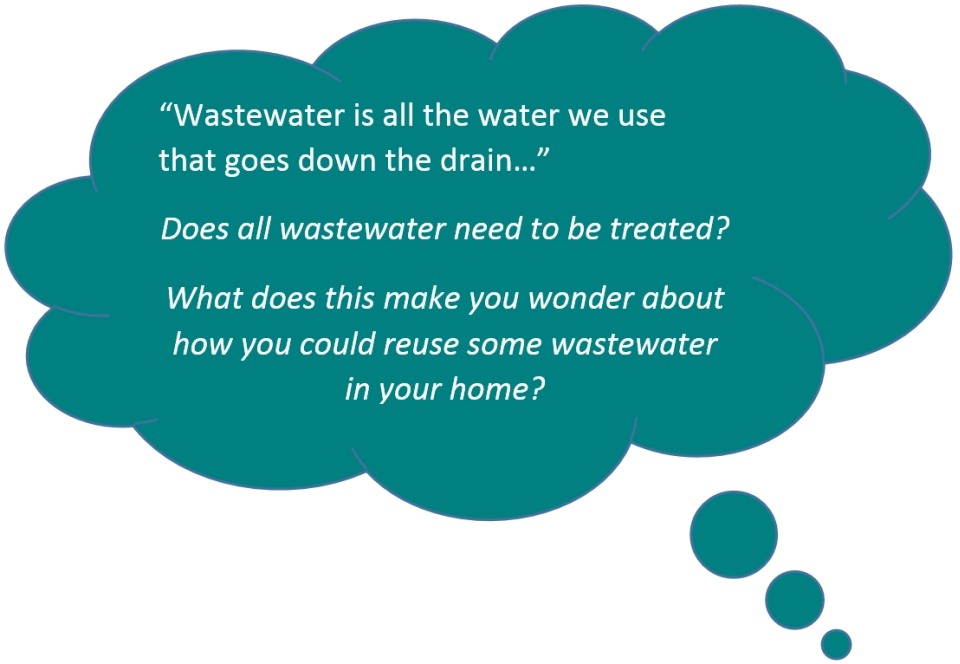 Wastewater Treatment Process Explained 
