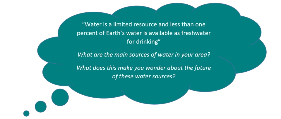 essay on water a precious resource